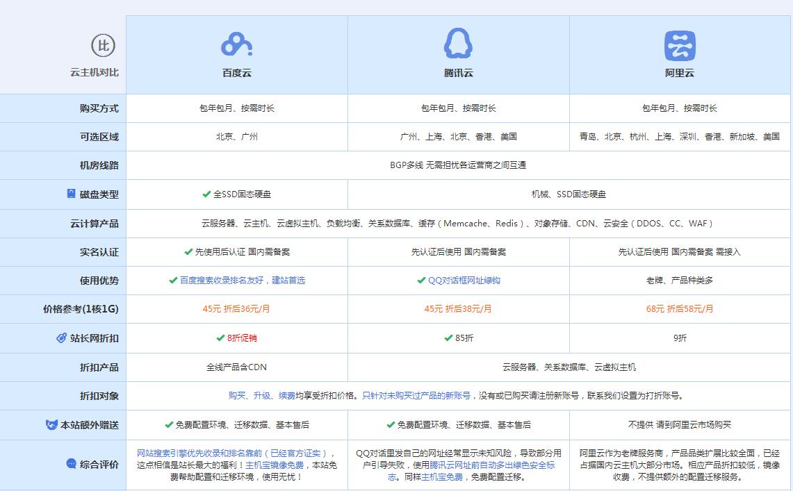 个旧云主机代理对比.jpg